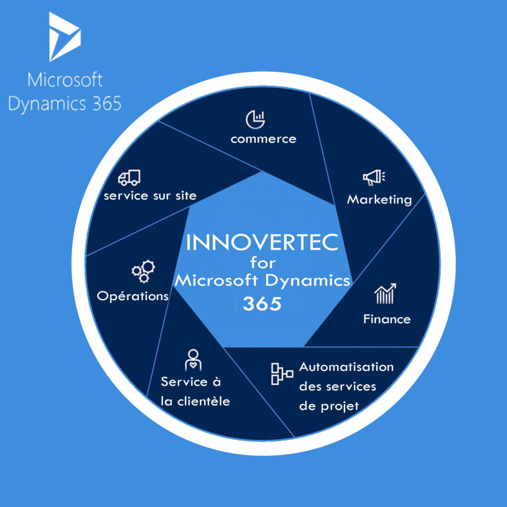 Microsoft Dynamics 365